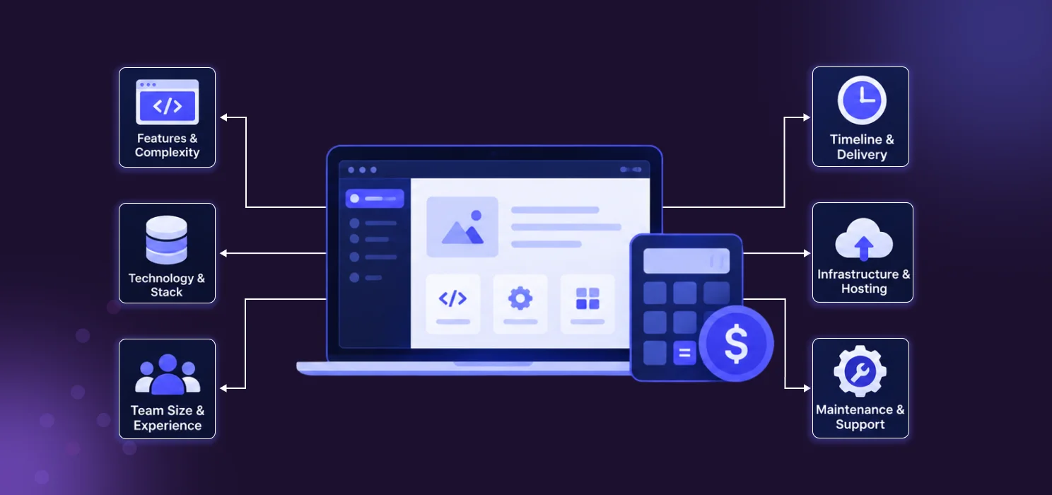 Custom Web Application Development Cost: What Actually Drives the Budget?