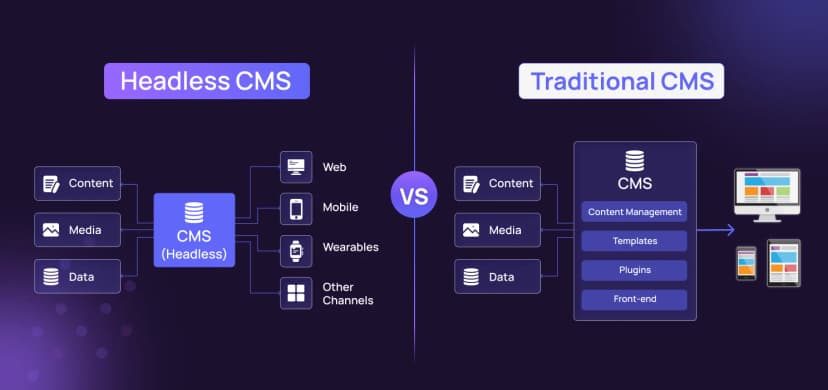Headless CMS vs Traditional CMS: What Should You Actually Hire a Team to Build?