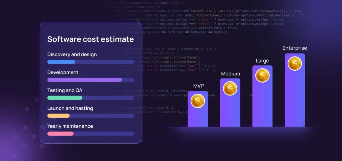 How Much Does Custom Software Development Cost in 2026? A Practical Pricing Guide