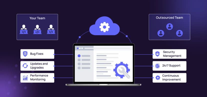 Should You Outsource Software Maintenance? 9 Signs Your Product Needs a Dedicated Team